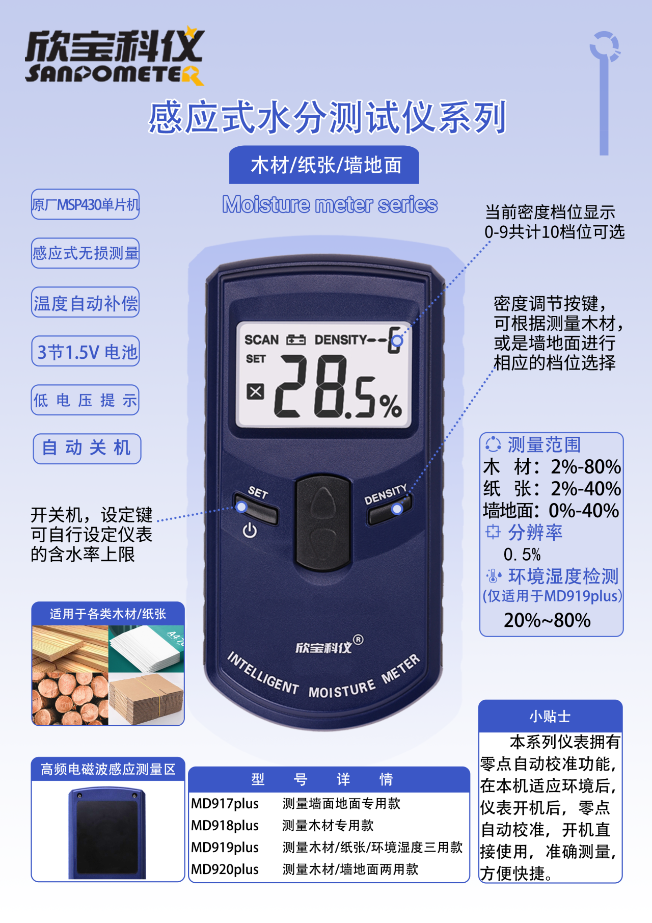 感应系列水分仪简介.png